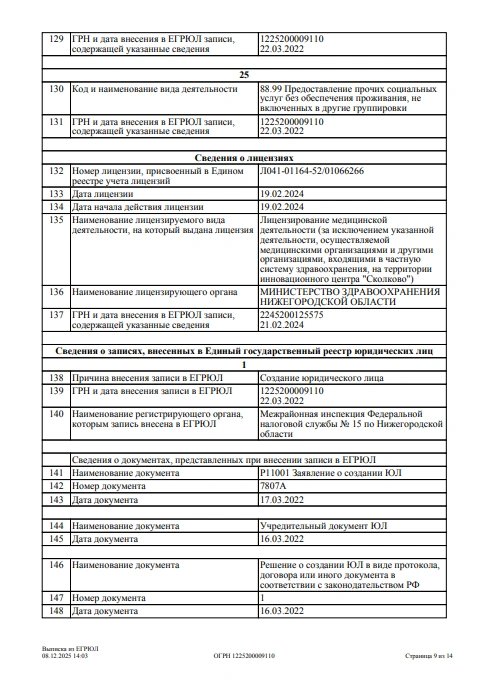 ЕГРЮЛ 9